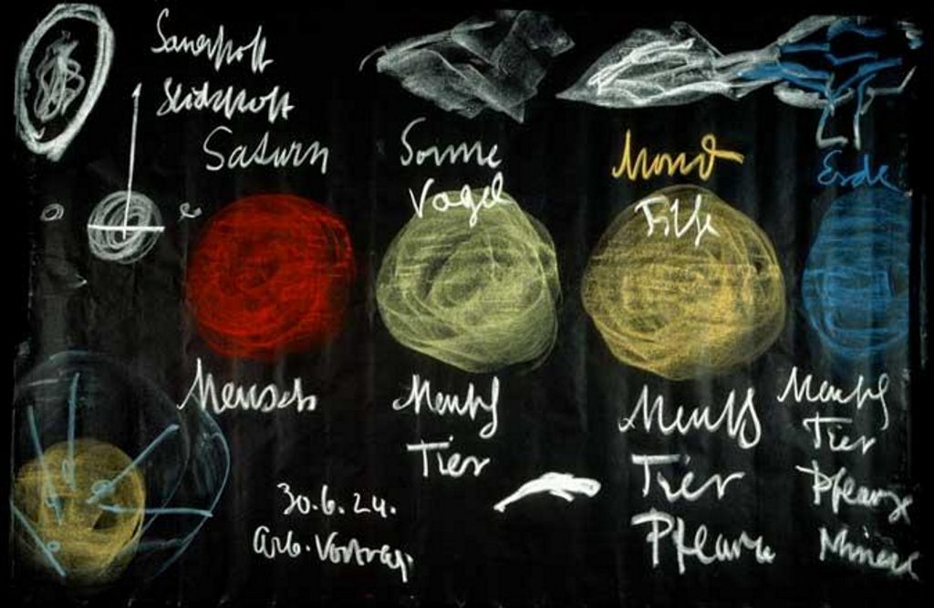 Rudolf Steiner, disegno alla lavagna: Stadi di evoluzione: antico Saturno (uomo), antico Sole (uomo e animali), antica Luna (uomo, animale, piante), Terra (uomo, animali, piante, minerali).
