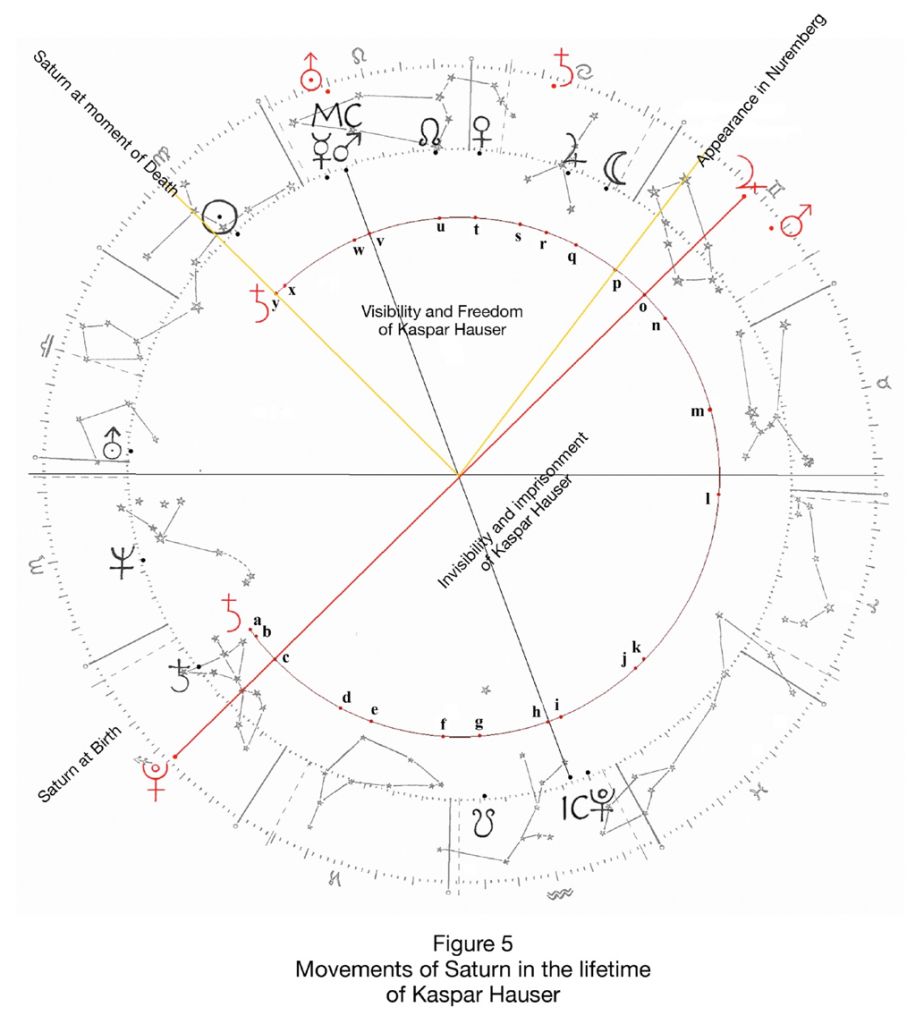 il percorso di Saturno intorno allo schema del tema natale di Kaspar Hauser