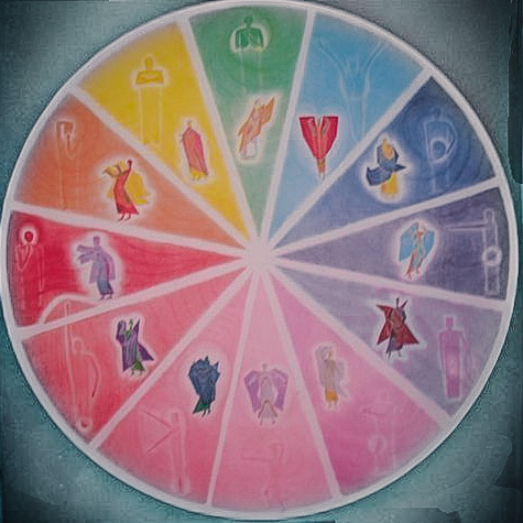 I 12 sensi in rapporto allo Zodiaco